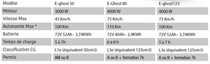 E-GHOST 125 - MOTO ÉLECTRIQUE - YOUBEE - PIE TECHNOLOGIE 